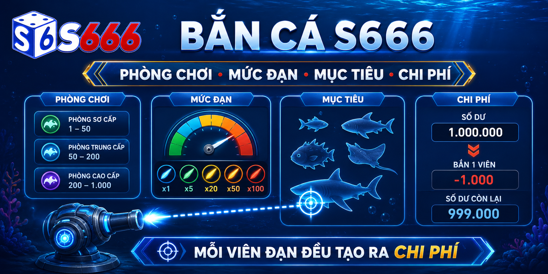 Bắn cá S666 có nhiều phòng, mức đạn và mục tiêu; mỗi viên đạn đều tạo ra chi phí cần được kiểm soát.