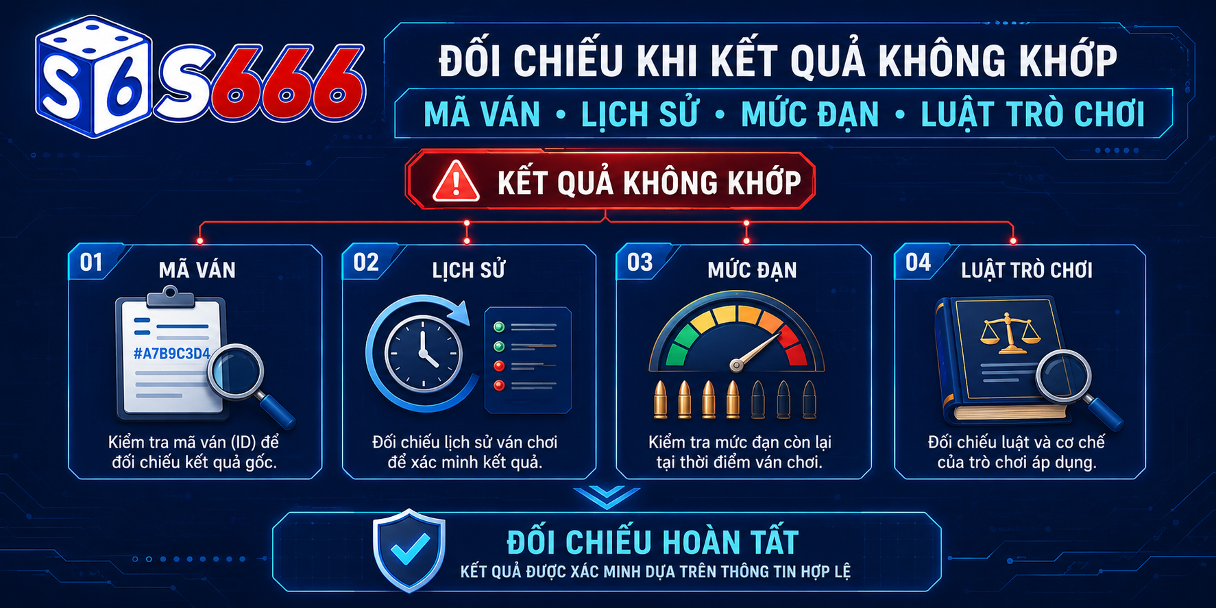 Mức đạn thấp không bảo đảm tổng chi phí thấp nếu người dùng bắn liên tục hoặc bật chế độ tự động.