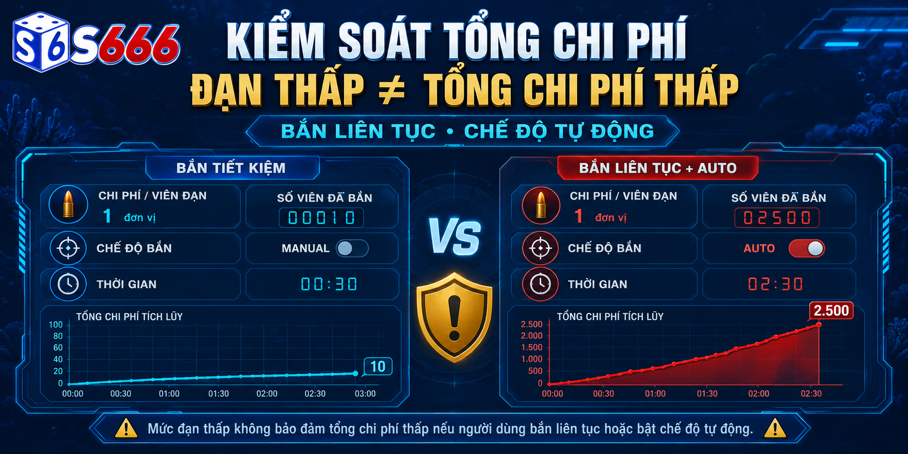 Trước khi bắn, cần kiểm tra phòng, mức đạn, chế độ tự động và số dư đang sử dụng.