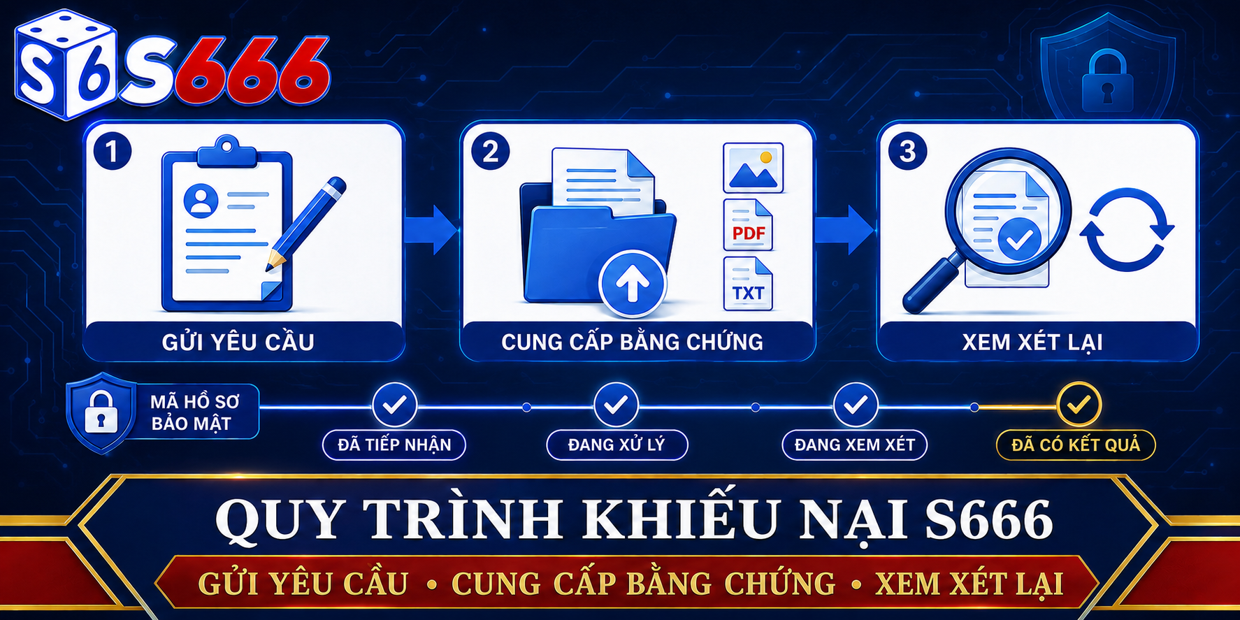 Người dùng có thể gửi khiếu nại, cung cấp bằng chứng và yêu cầu xem xét lại kết quả xử lý.