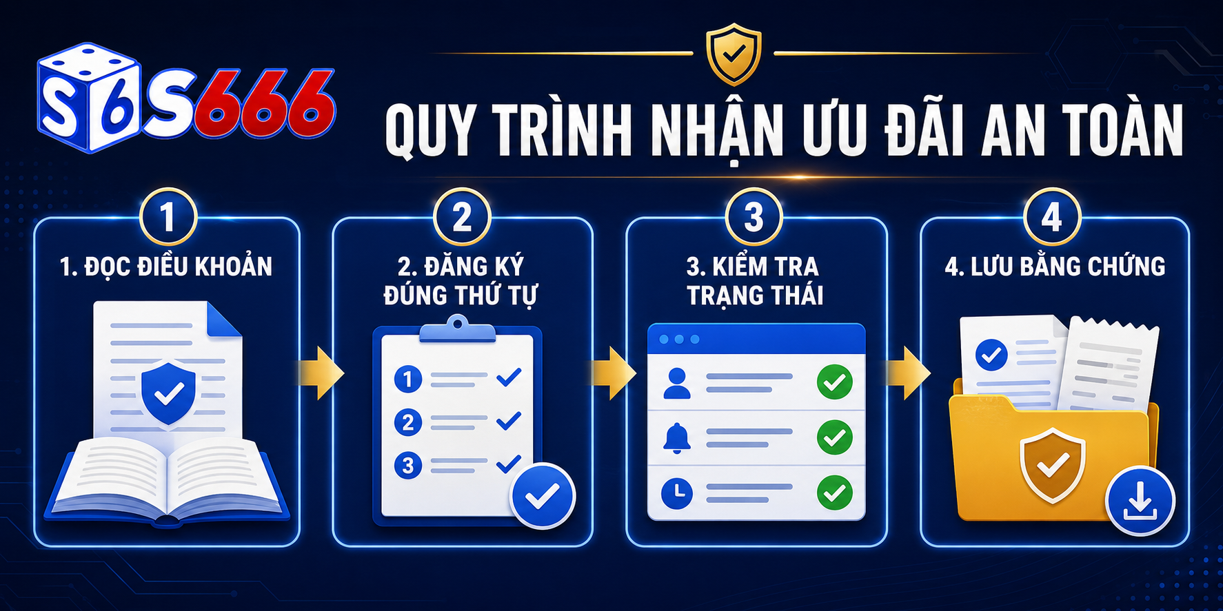 Quy trình an toàn là đọc điều khoản, đăng ký đúng thứ tự, kiểm tra trạng thái và lưu bằng chứng.