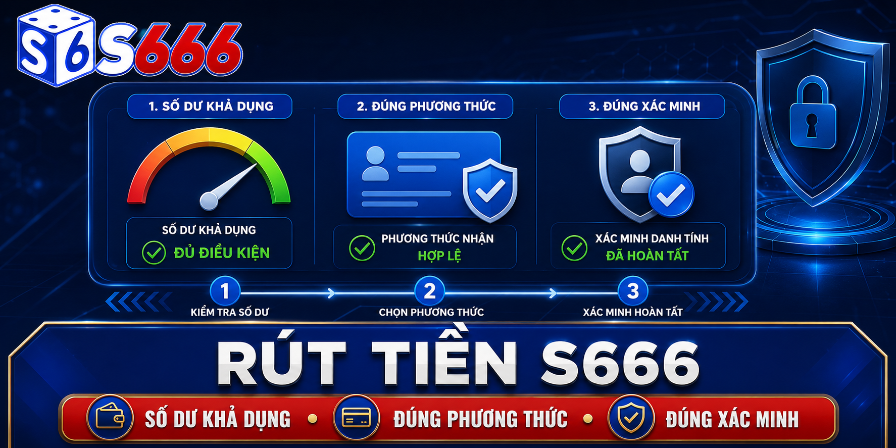 Quy trình rút tiền gồm chọn số dư khả dụng, phương thức nhận, kiểm tra dữ liệu và xác minh yêu cầu.