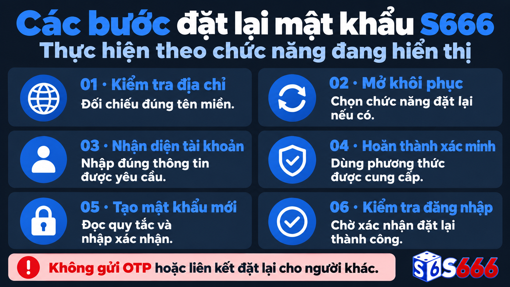 Sáu bước đặt lại mật khẩu: kiểm tra địa chỉ, mở khôi phục, nhận diện tài khoản, xác minh, tạo mật khẩu mới và kiểm tra đăng nhập
