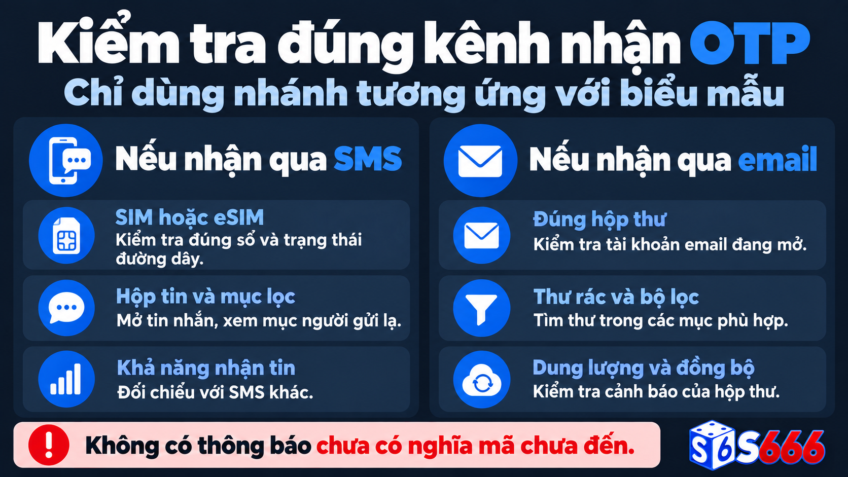 Hai nhánh kiểm tra theo phương thức được cung cấp: SMS kiểm tra SIM và hộp tin; email kiểm tra đúng hộp thư, thư rác và bộ lọc