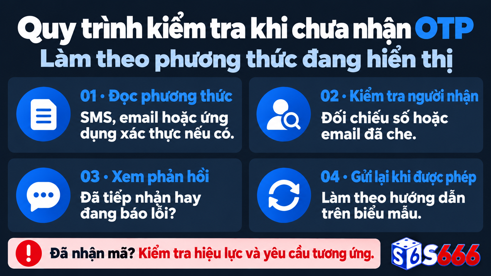 Bốn bước kiểm tra OTP gồm phương thức xác minh, thông tin người nhận, phản hồi gửi mã và hướng dẫn gửi lại