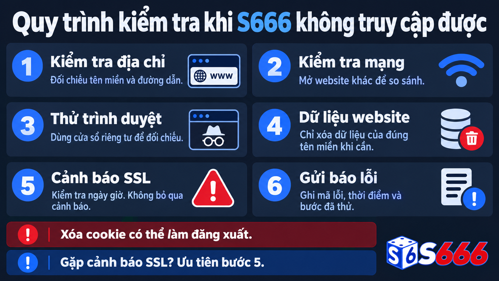 Sơ đồ kiểm tra địa chỉ, mạng, trình duyệt, dữ liệu website, chứng chỉ và mã lỗi máy chủ